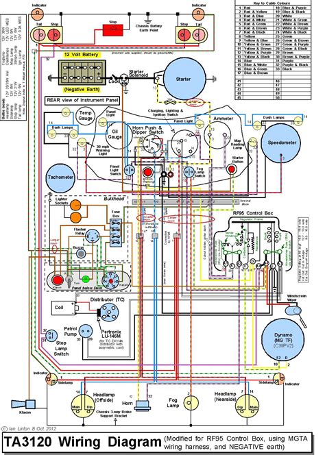 Components of the Wiring Diagram